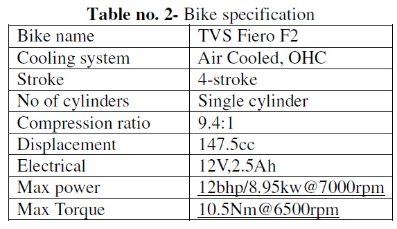 Conversion of Petrol Bike